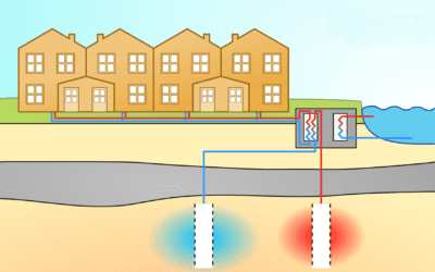 Waarom bodemenergie met aquathermie voor wijkaanpak goed werkt