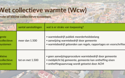 Wcw maakt collectieve systemen binnen gebouw of perceel lastig